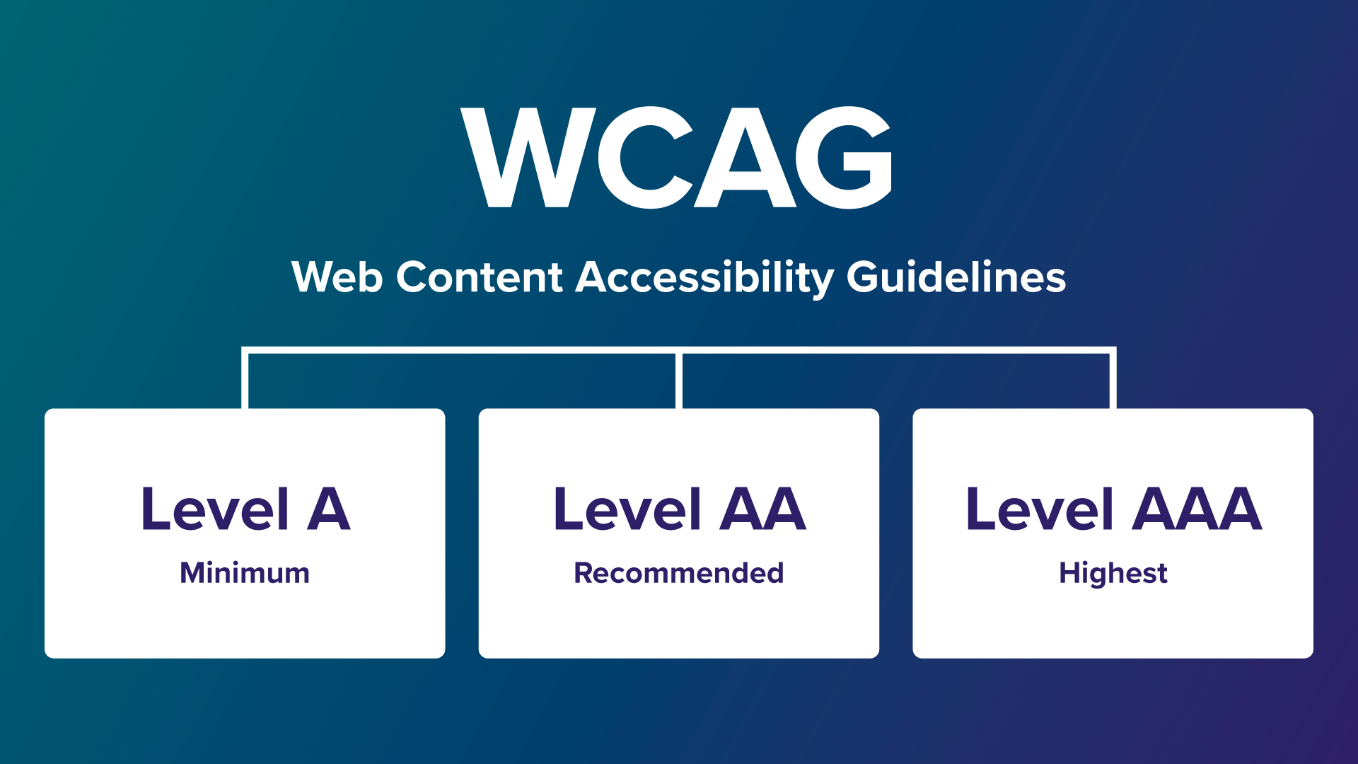 Web Content Accessibility Guidelines